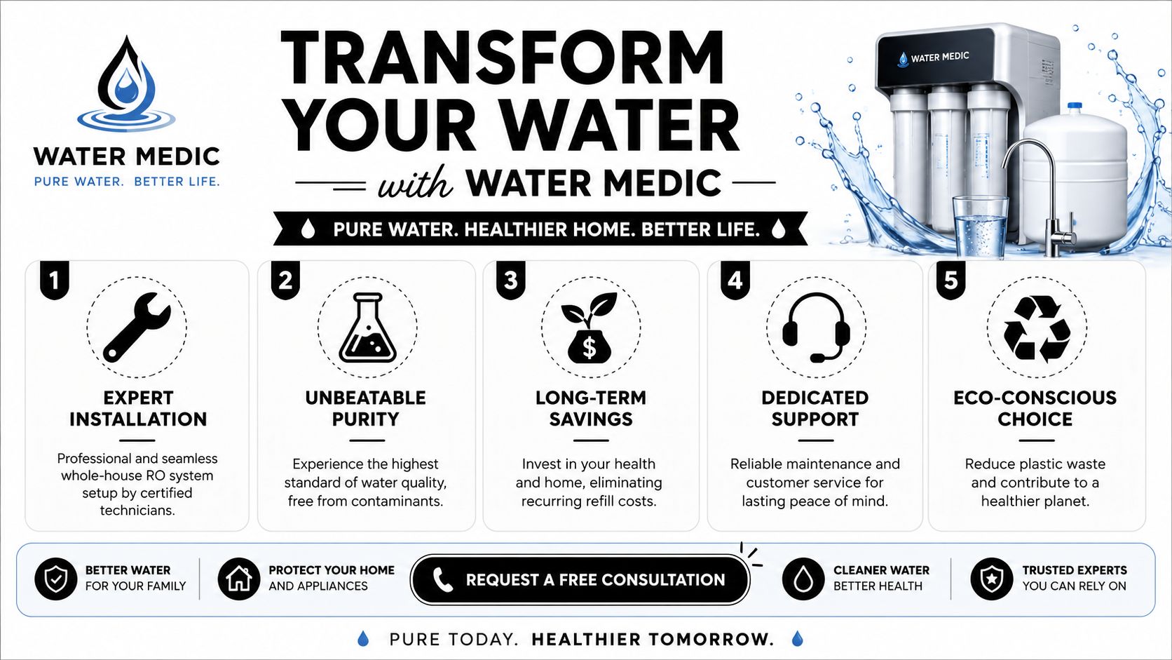 A Water Medic advertisement promoting a whole-house reverse osmosis water filtration system with five key benefits.