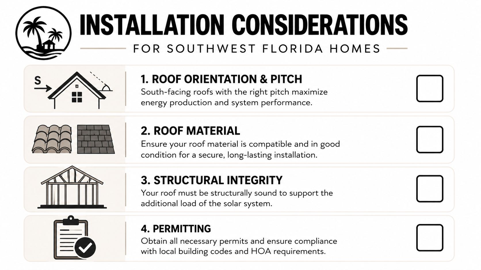 An infographic listing four key installation considerations for solar panels on homes in Southwest Florida.