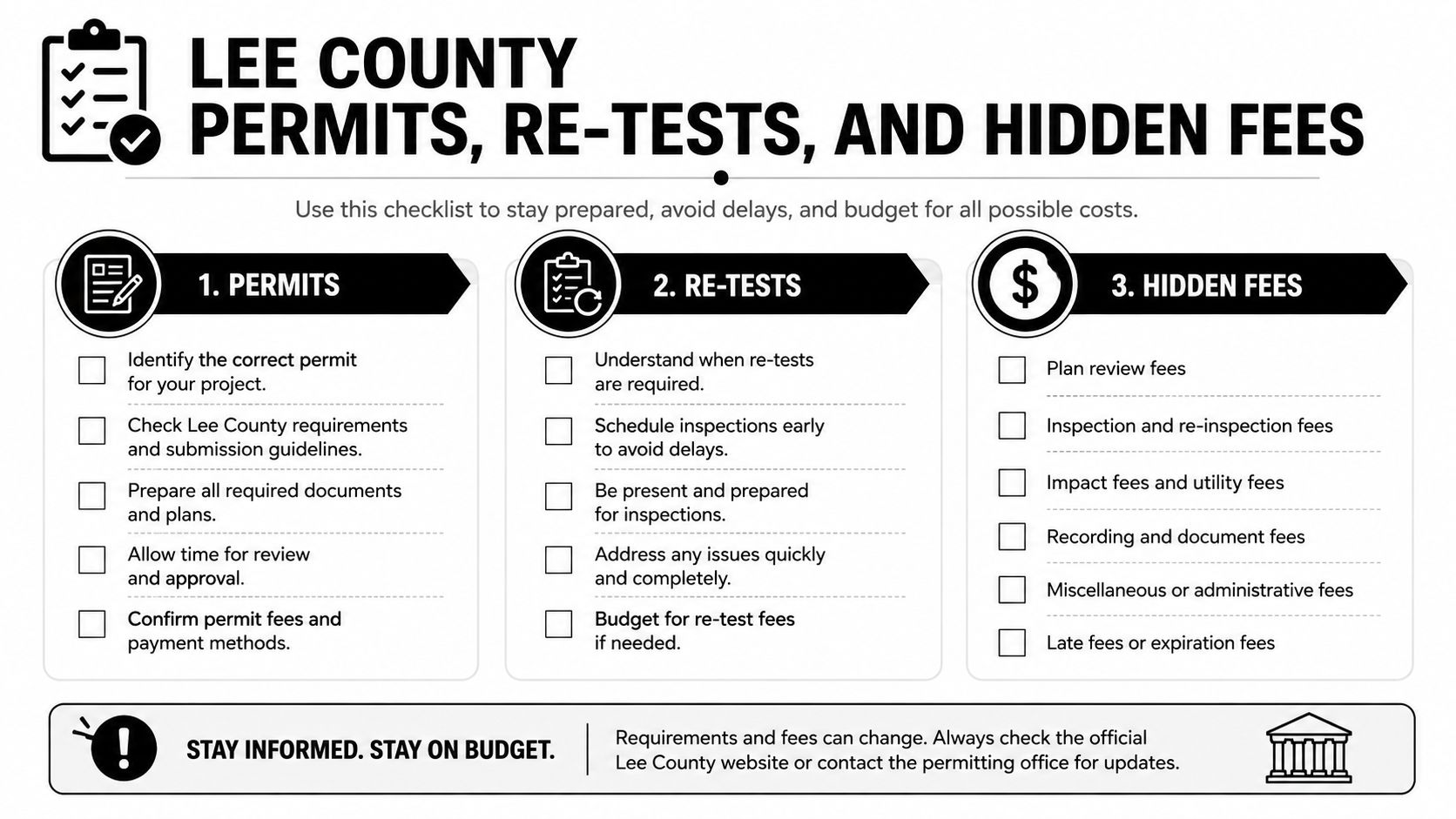 A checklist for Lee County permits, re-tests, and potential hidden fees to help manage construction budgets.