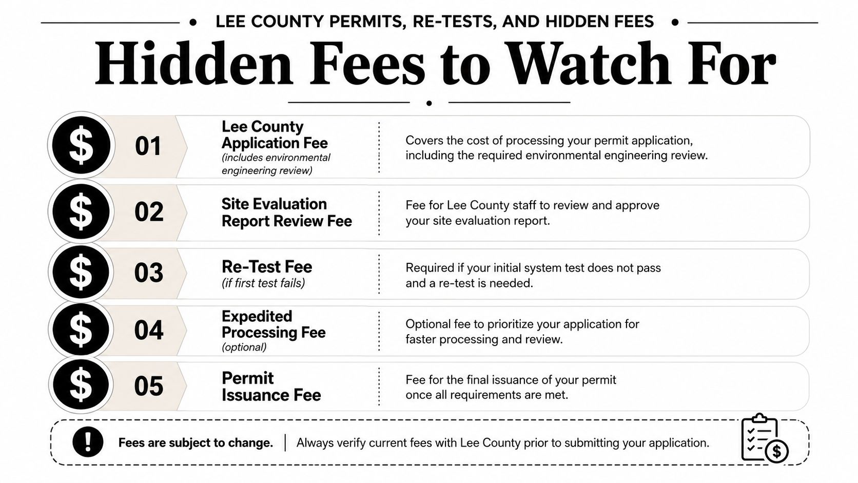 A list of five potential hidden fees associated with Lee County permit applications, re-tests, and reviews.