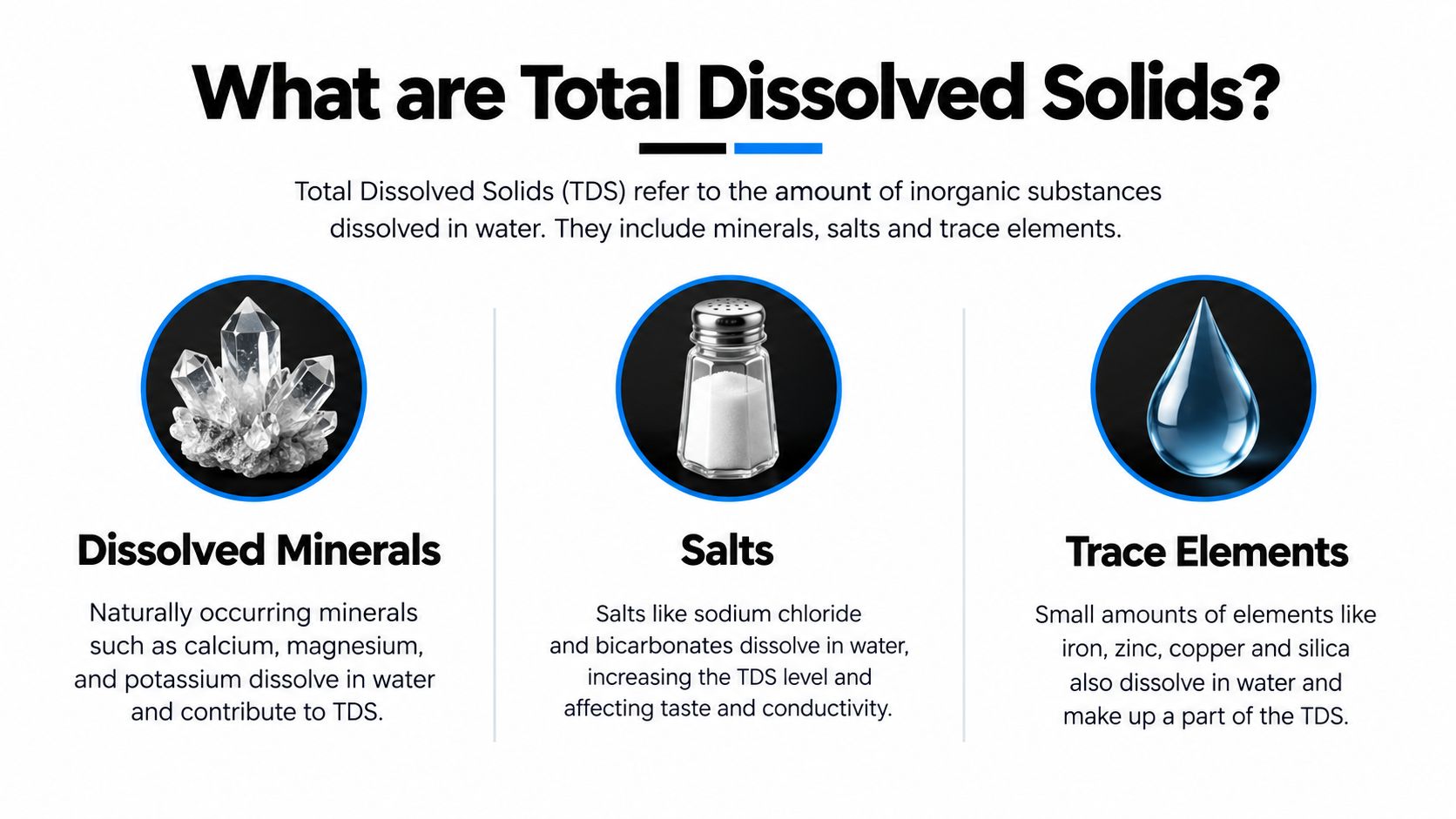 An infographic defining Total Dissolved Solids as minerals, salts, and trace elements found in water.