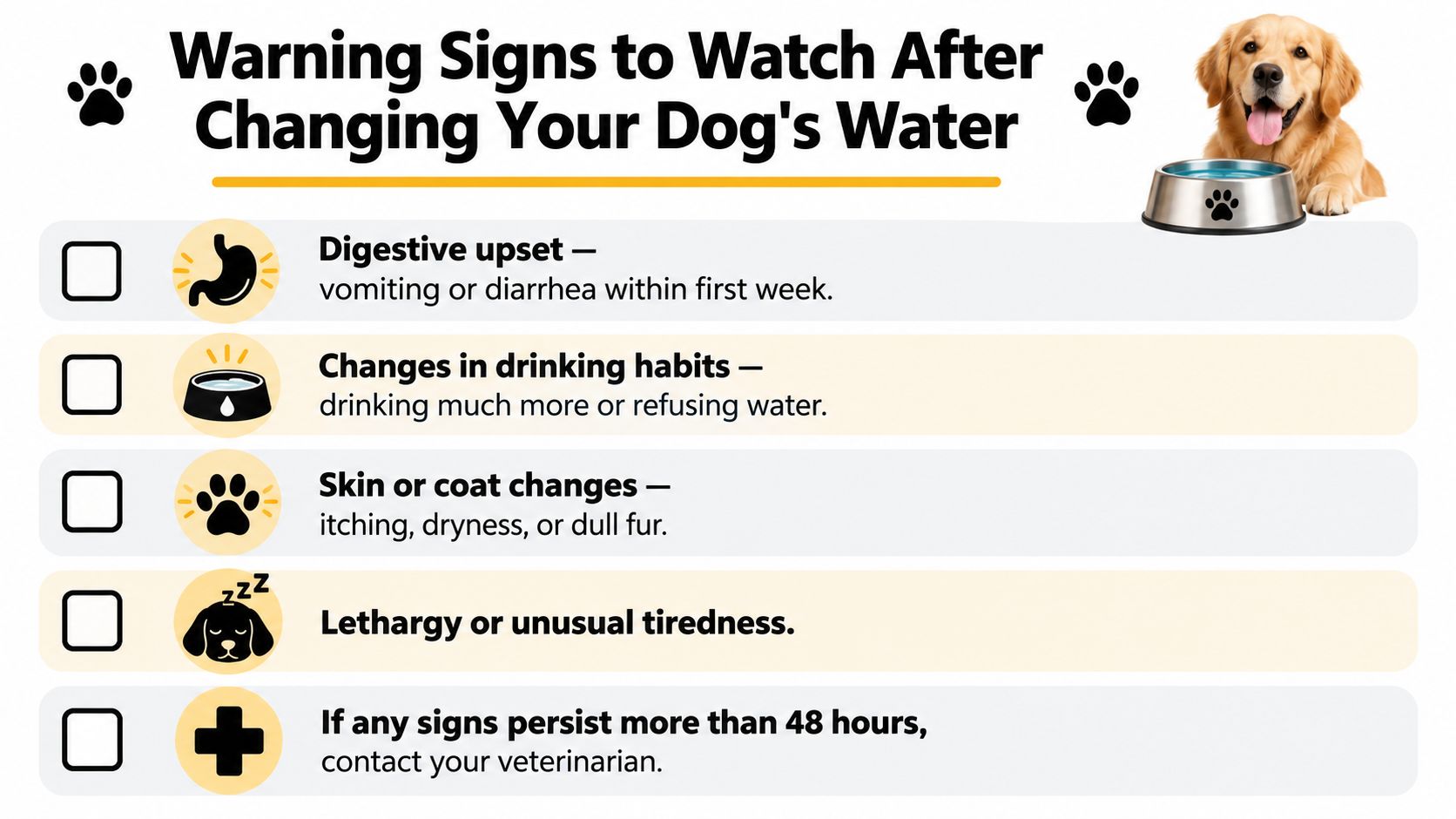A checklist listing potential warning signs in dogs, such as digestive upset or lethargy, after changing water sources.